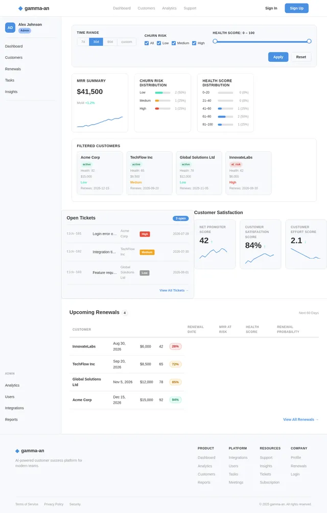 Dashboard