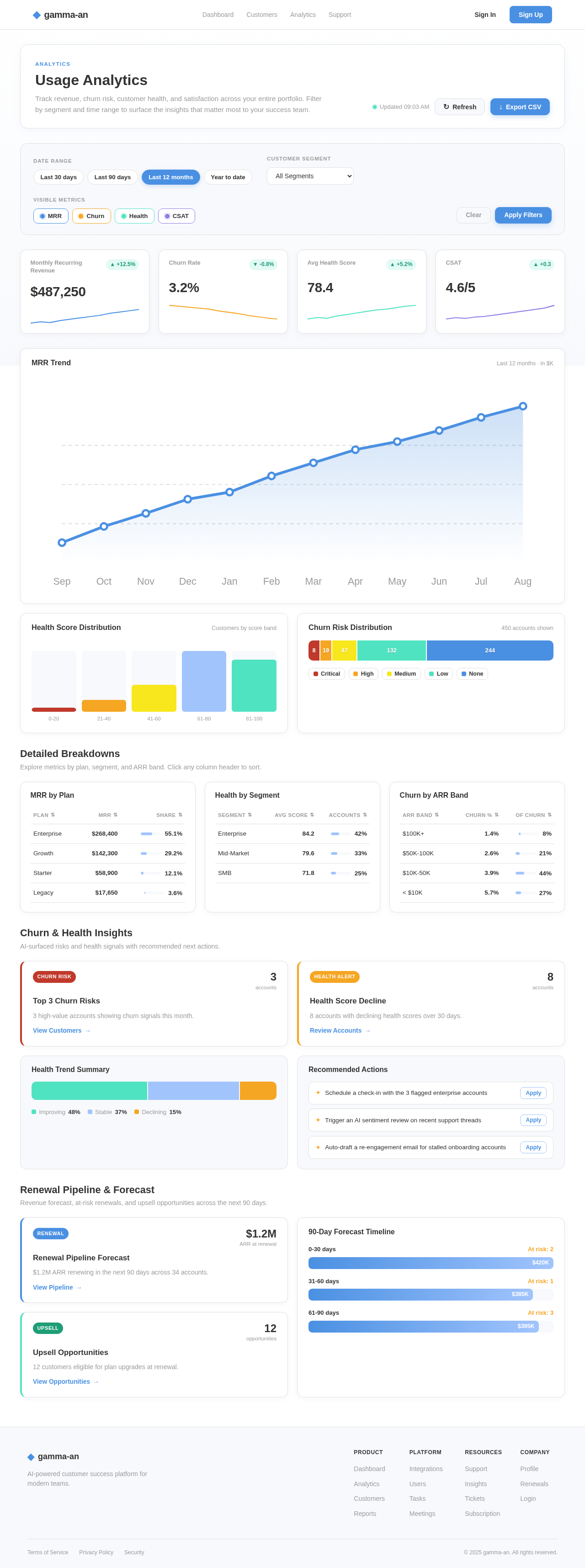Analytics design preview