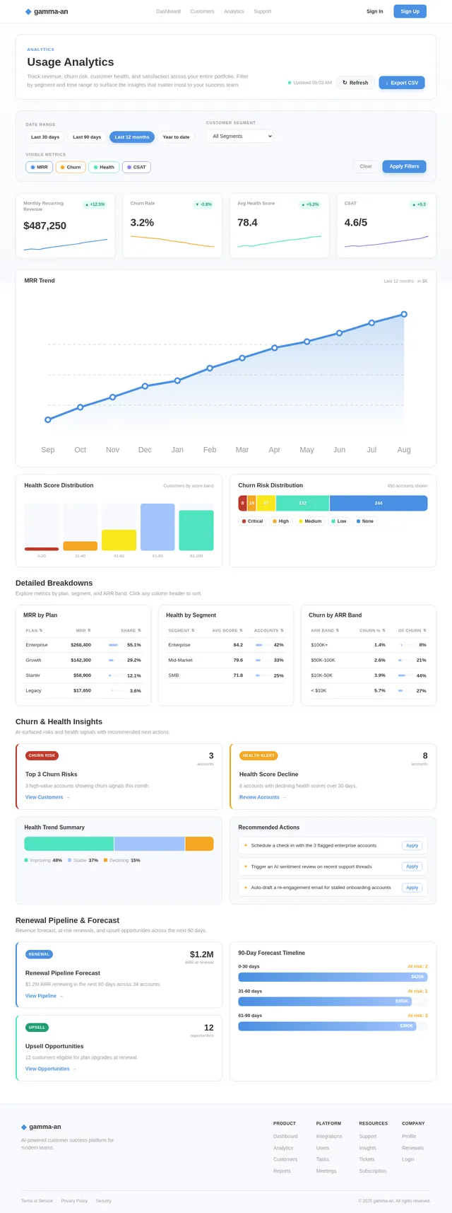 Analytics
