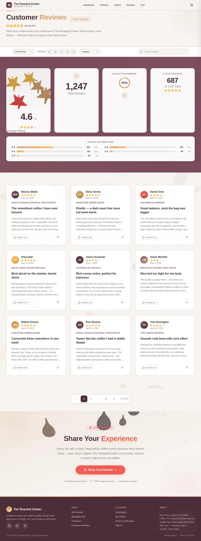 Reviews