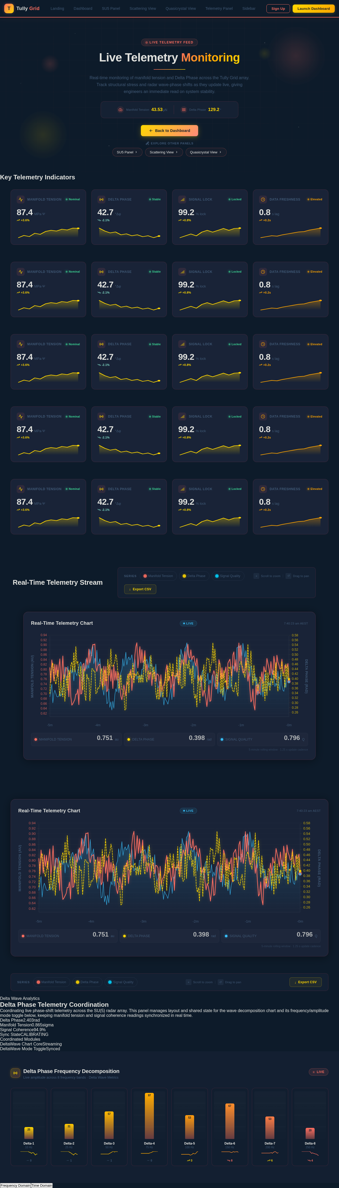 Telemetry Panel design preview