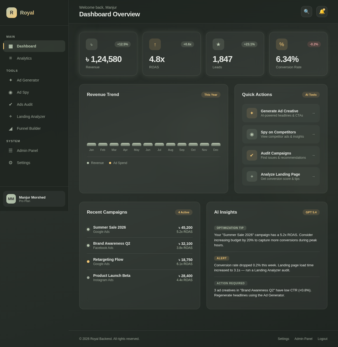 Dashboard design preview