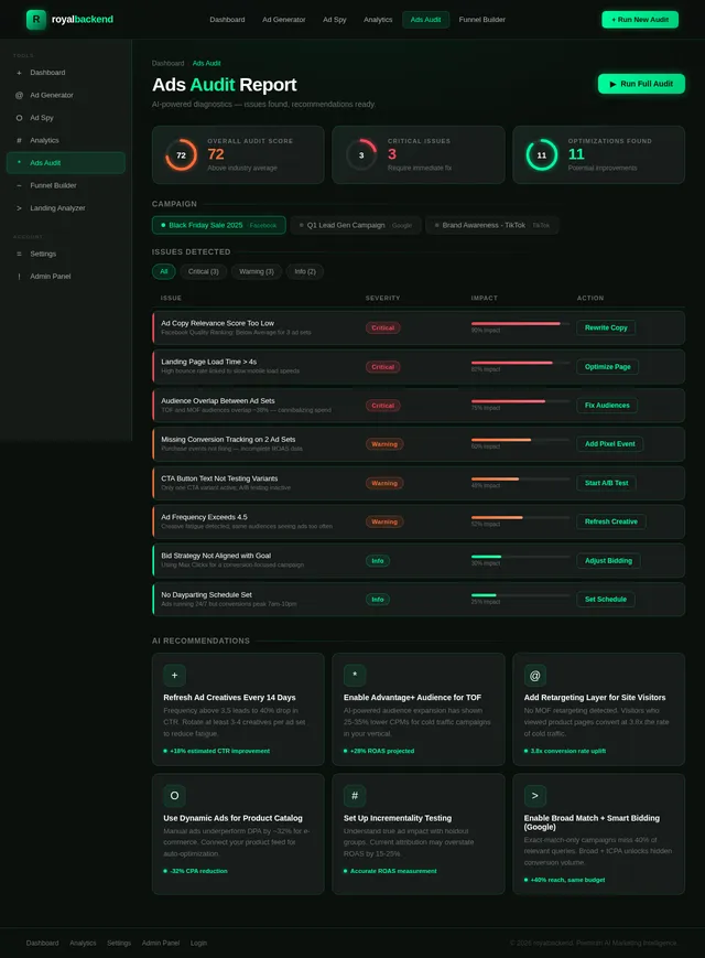 Ads Audit
