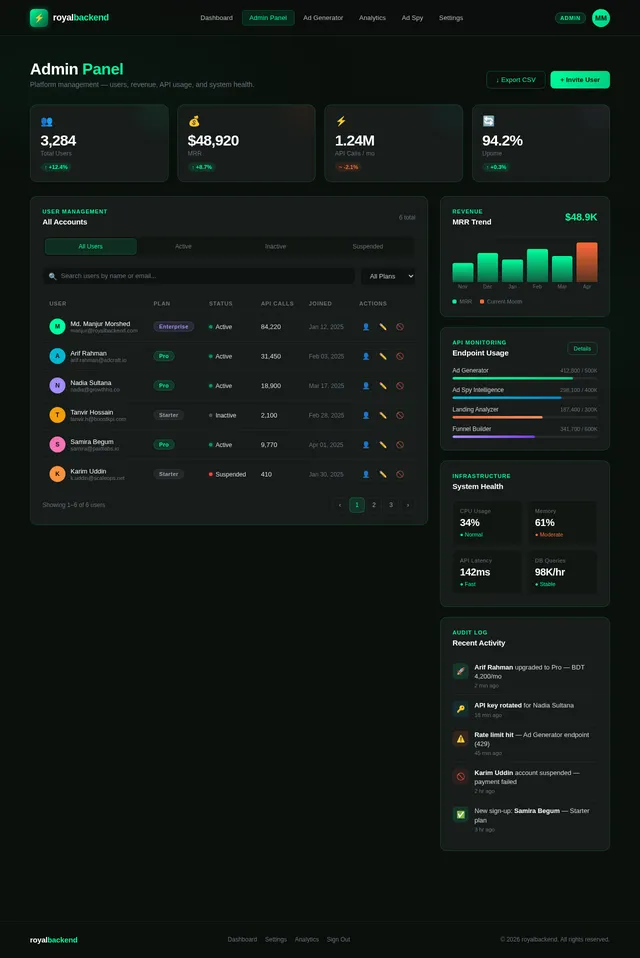 Admin Panel