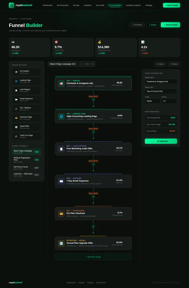 Funnel Builder