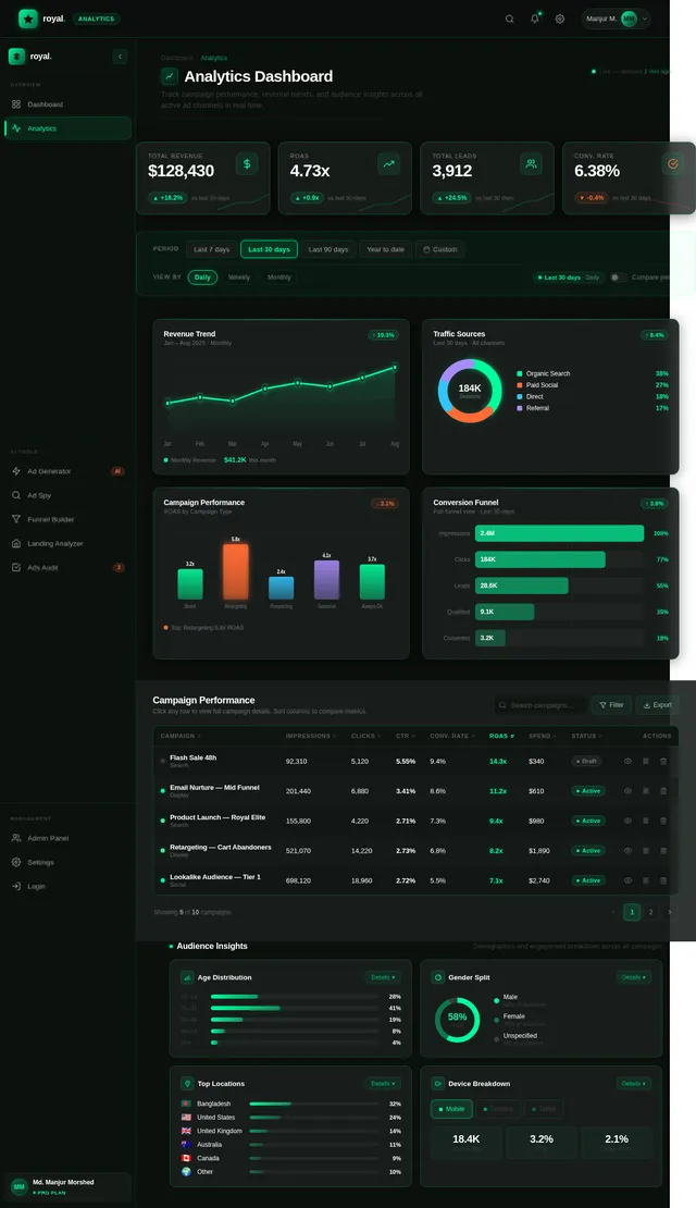 Analytics