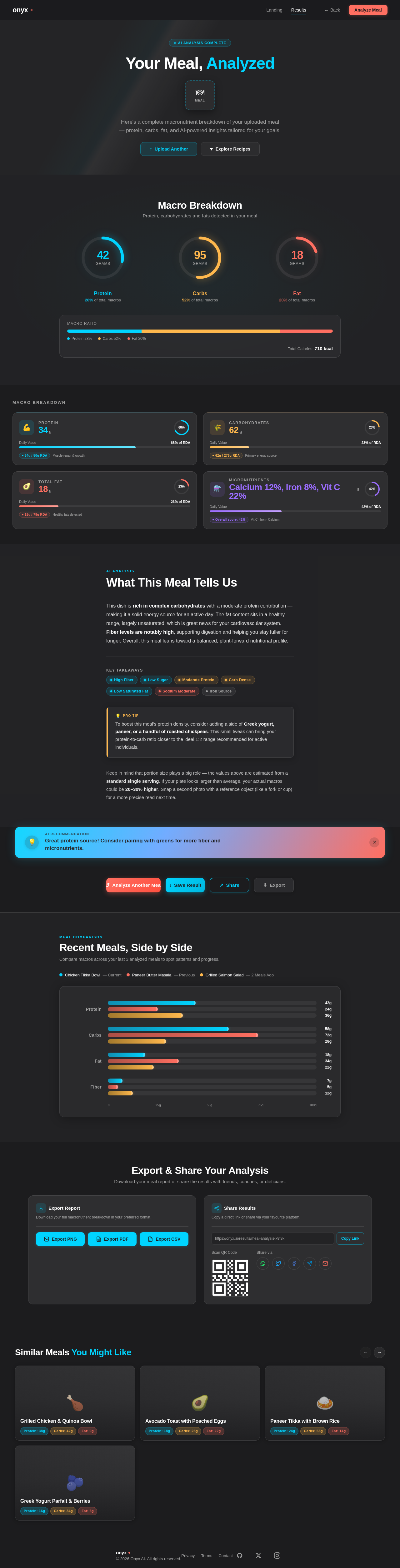 Results design preview