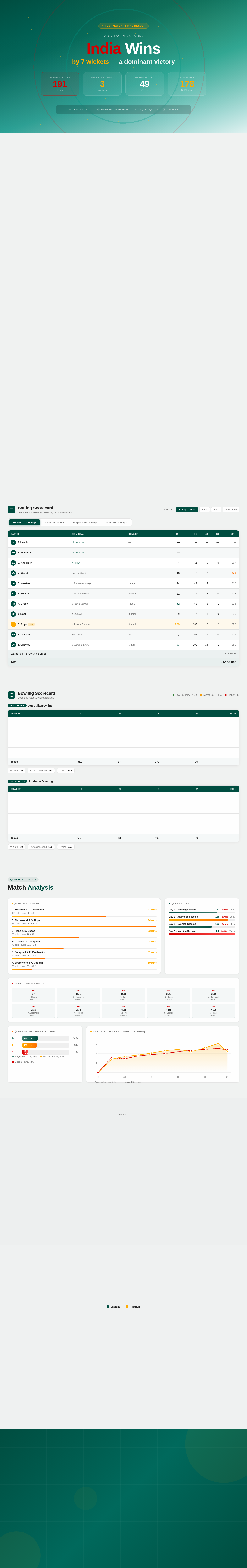 Result design preview