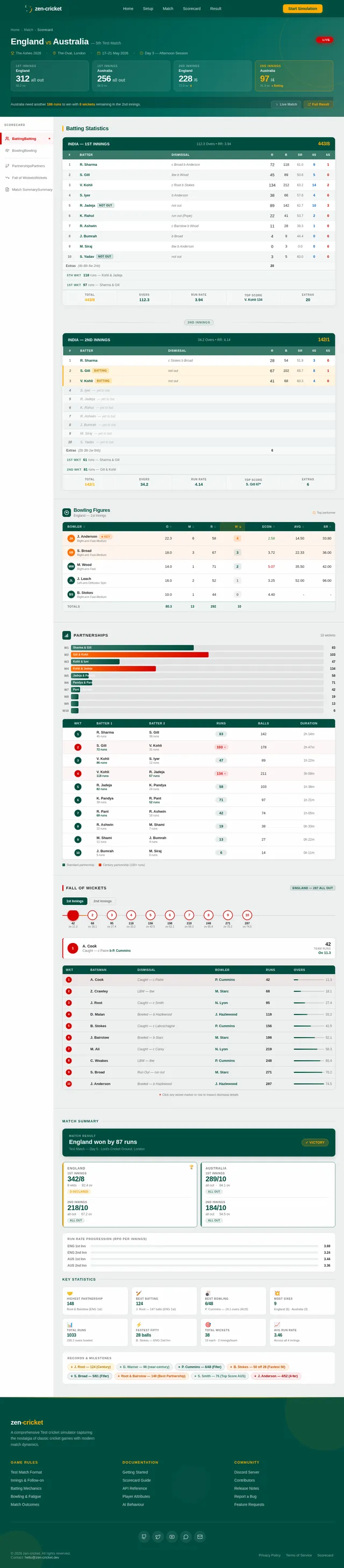 Scorecard