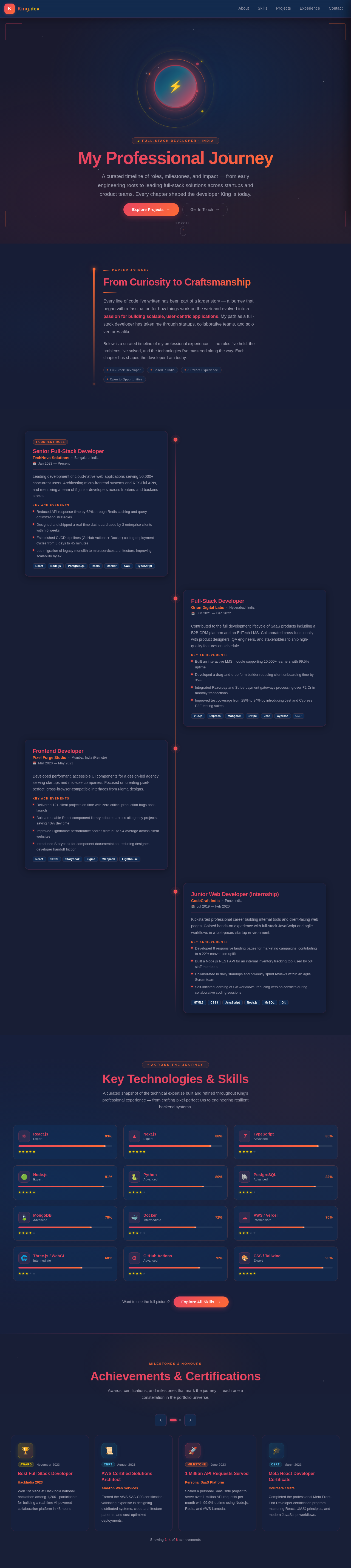 Experience design preview