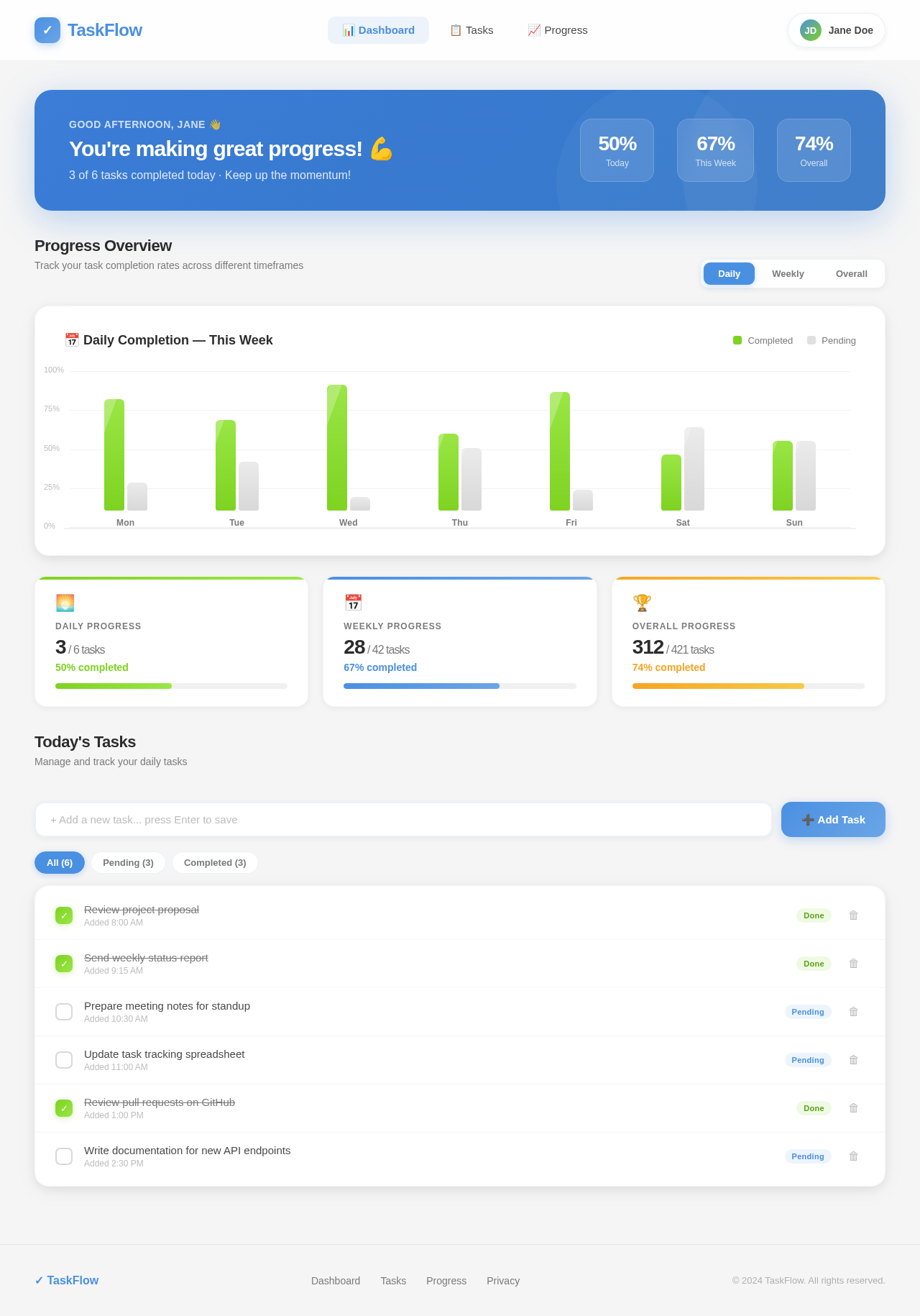 Dashboard design preview