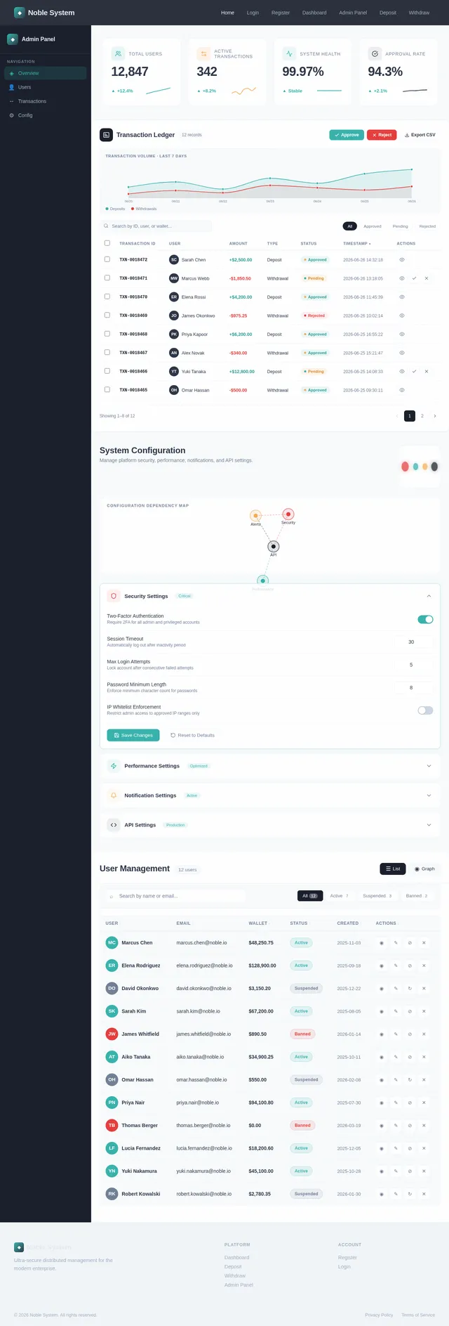 AdminPanel