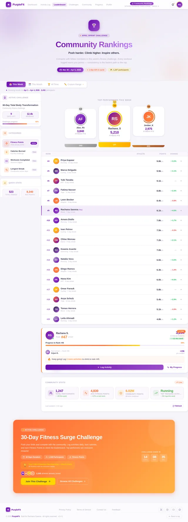 Leaderboard