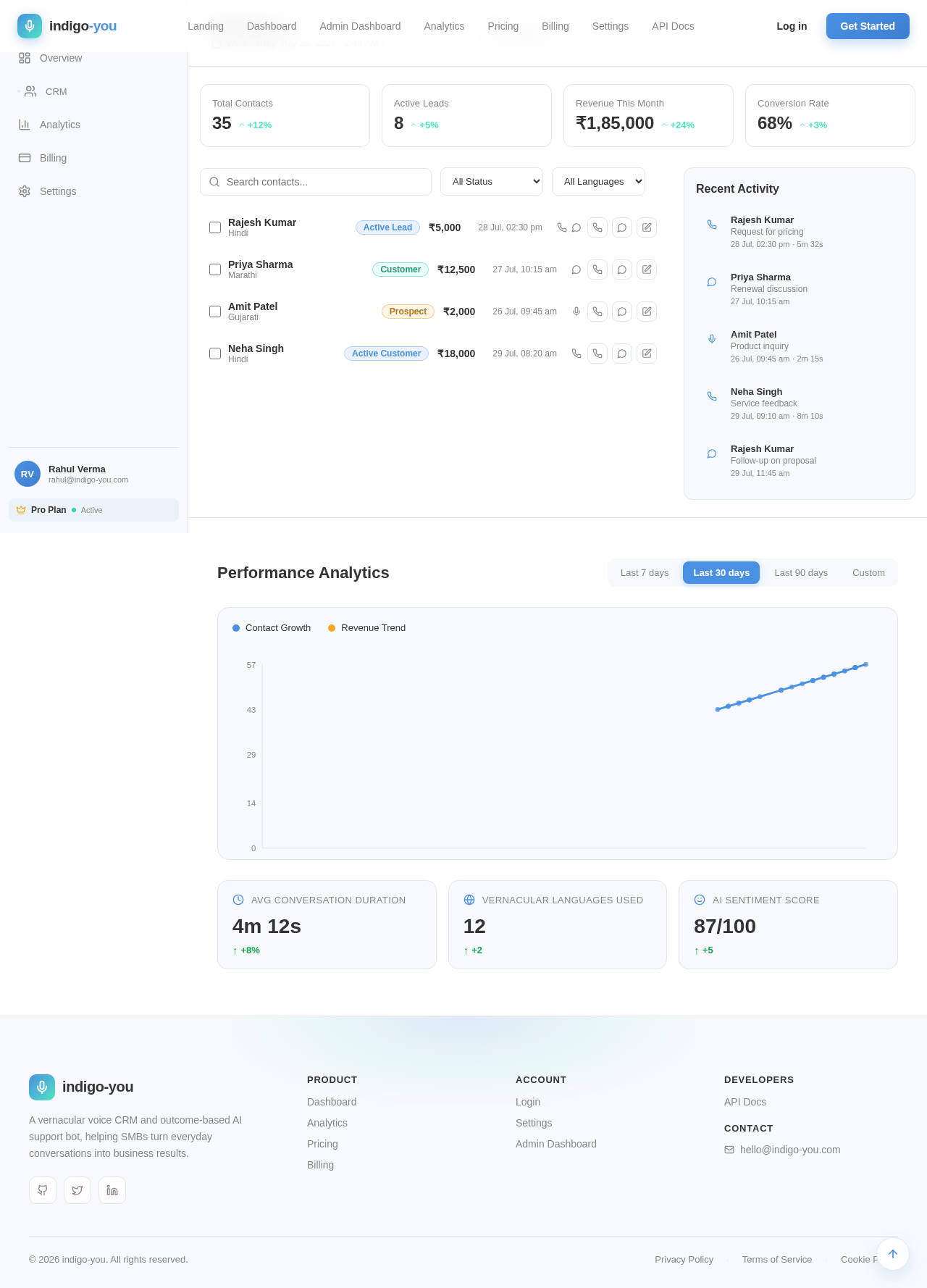 Dashboard design preview