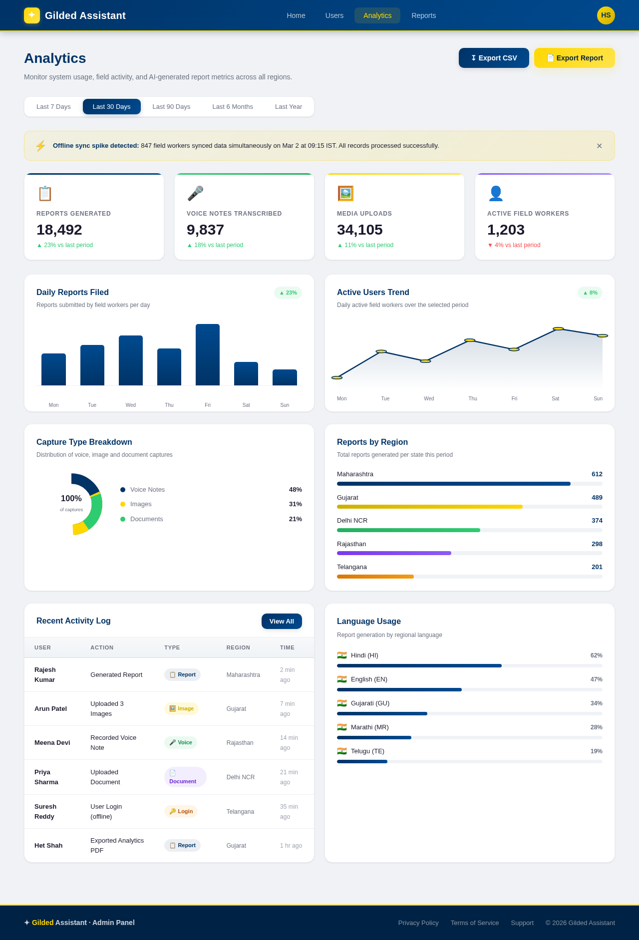 Analytics design preview