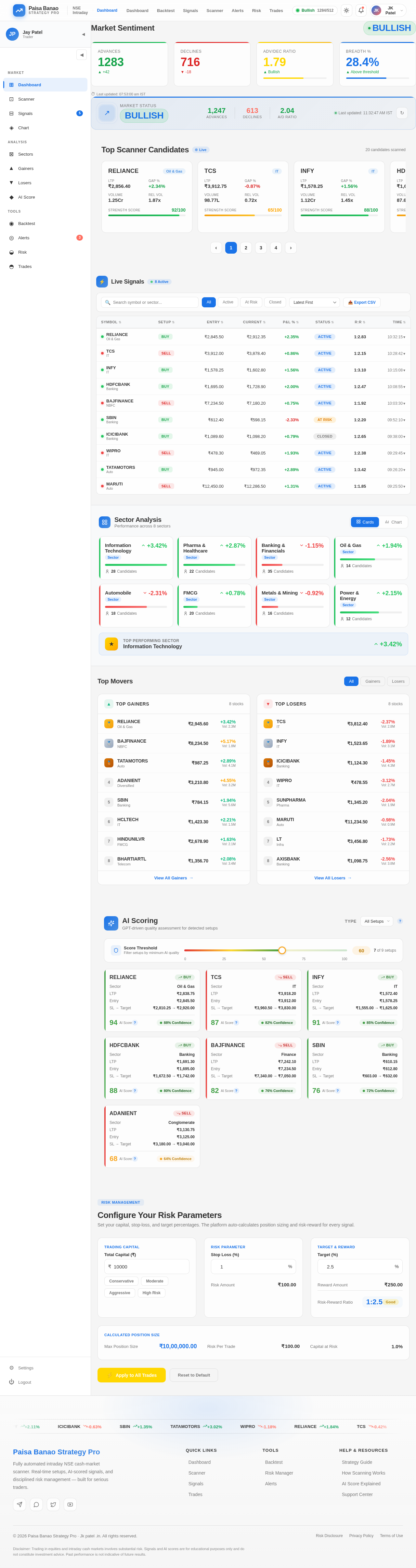Dashboard design preview
