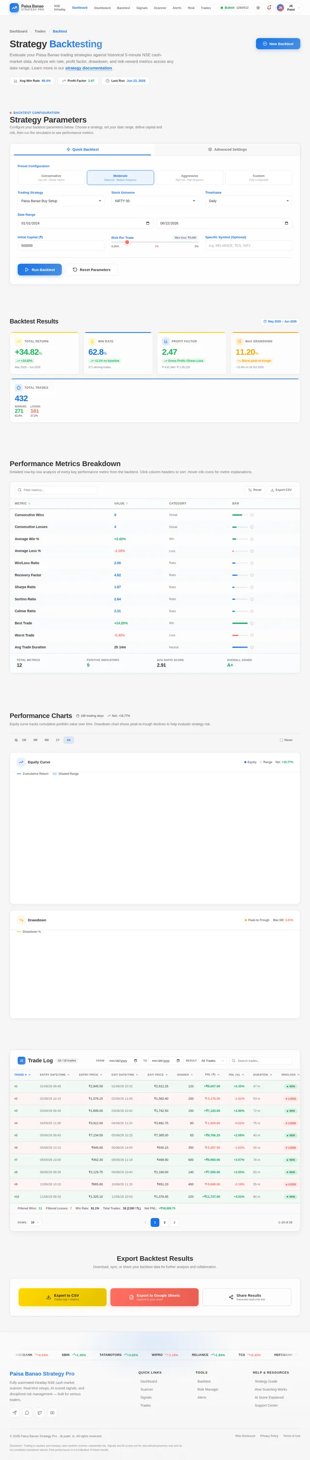 Backtest