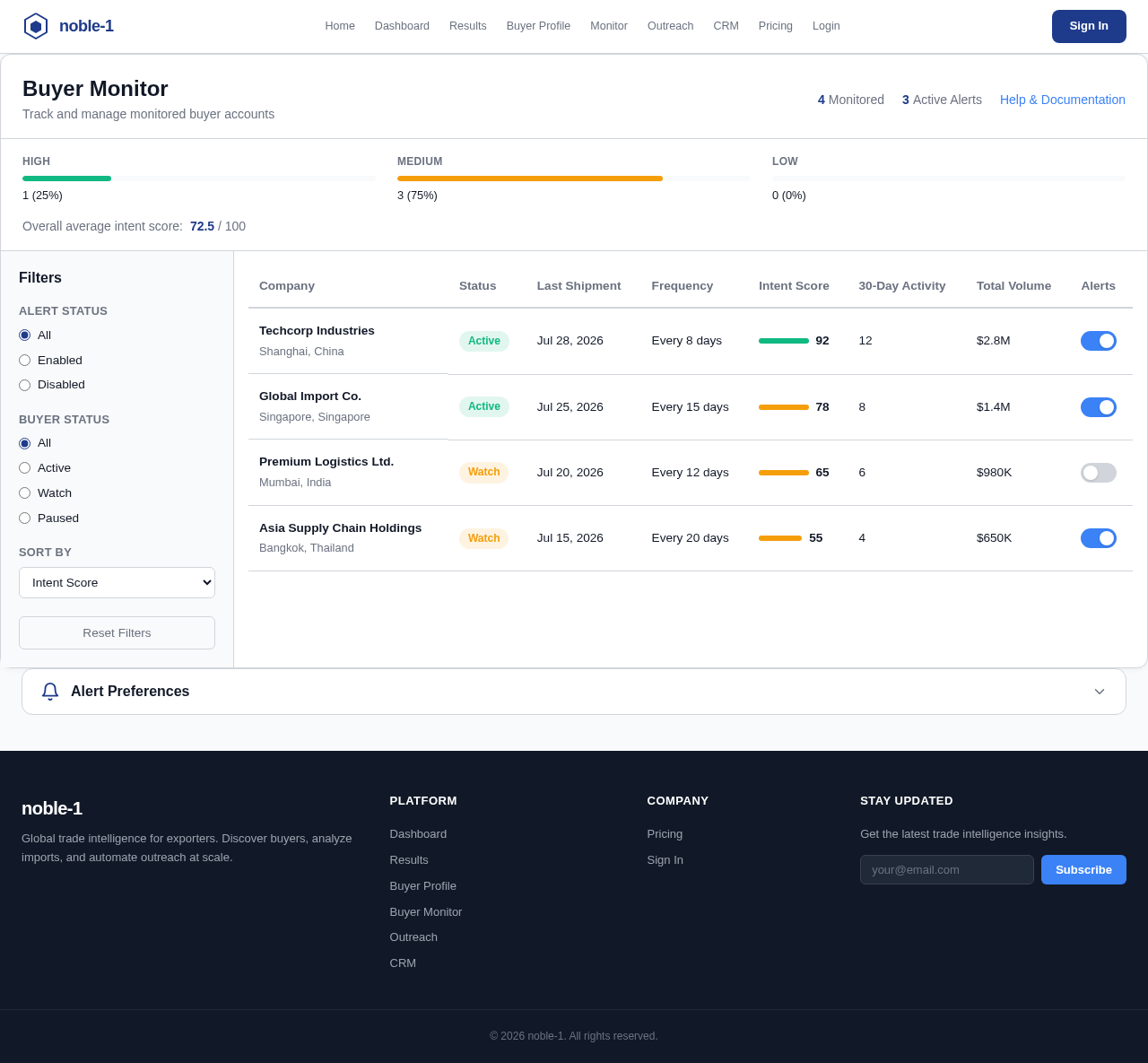 Buyer Monitor design preview