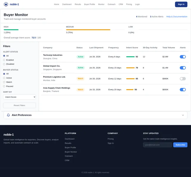 Buyer Monitor