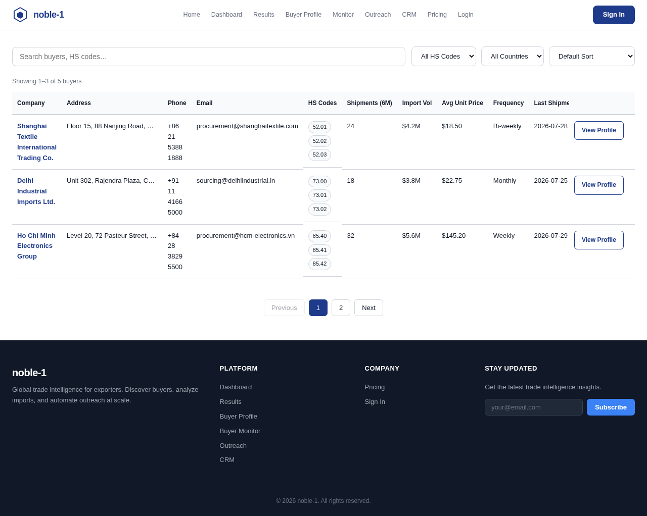 Results design preview