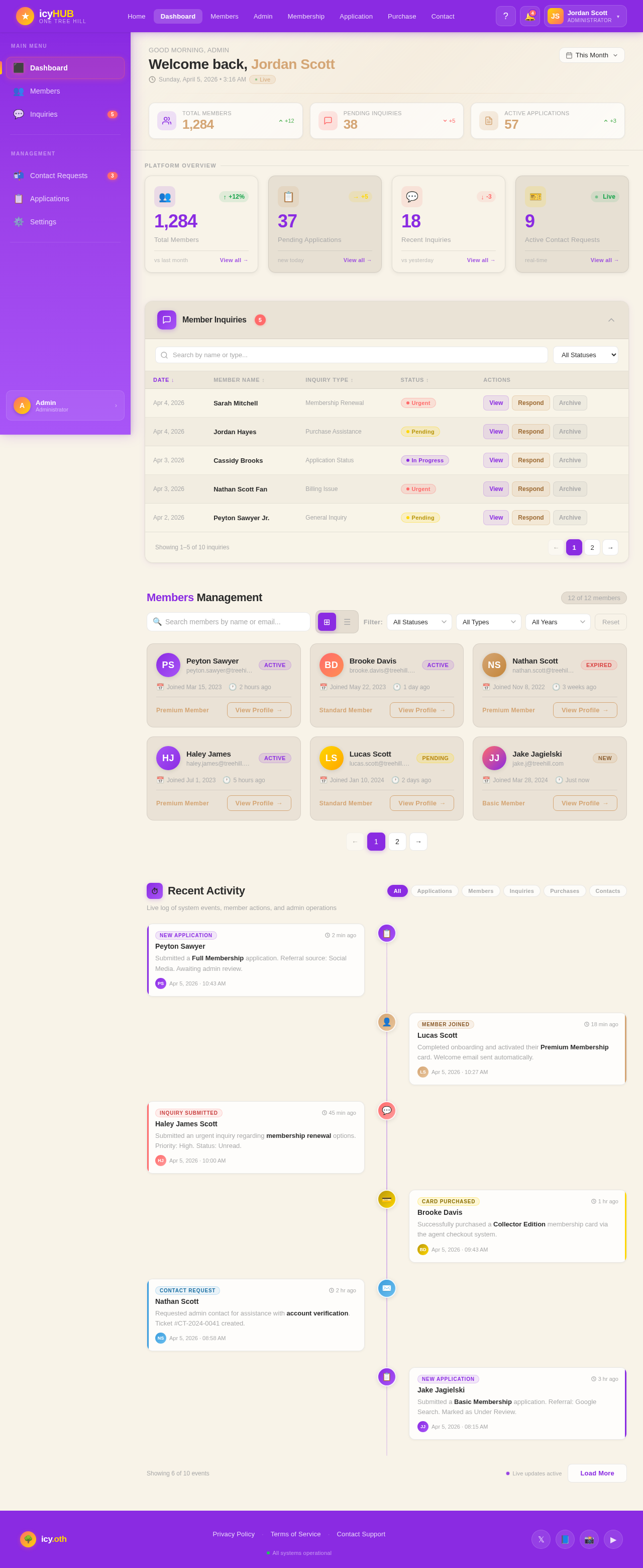 Dashboard design preview