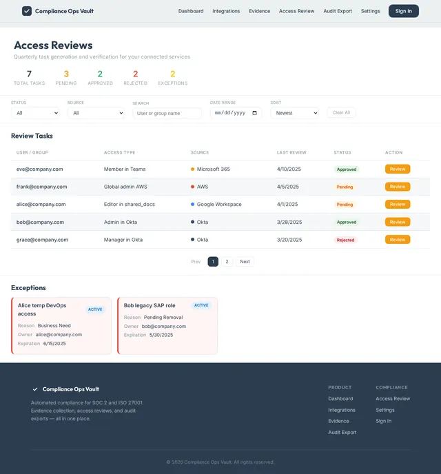 AccessReview