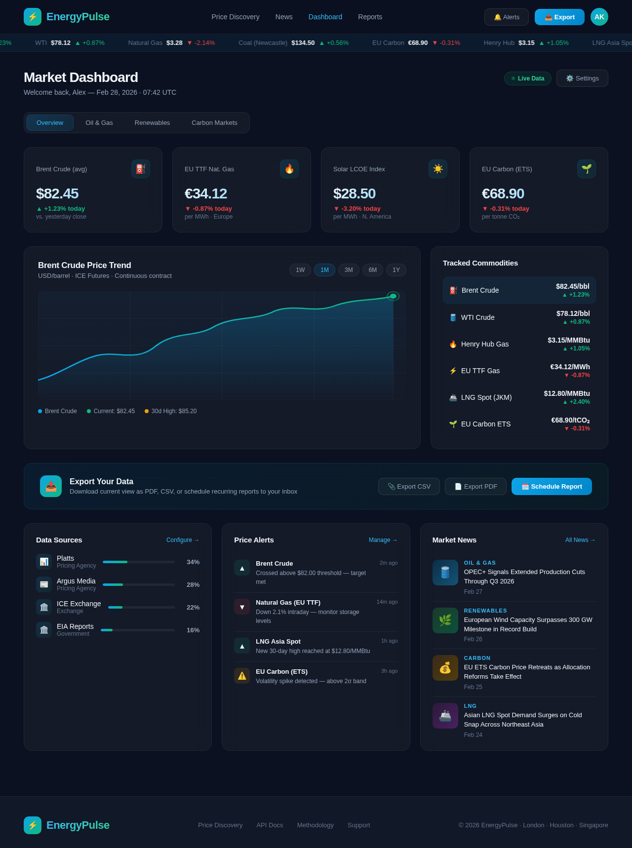 Dashboard design preview