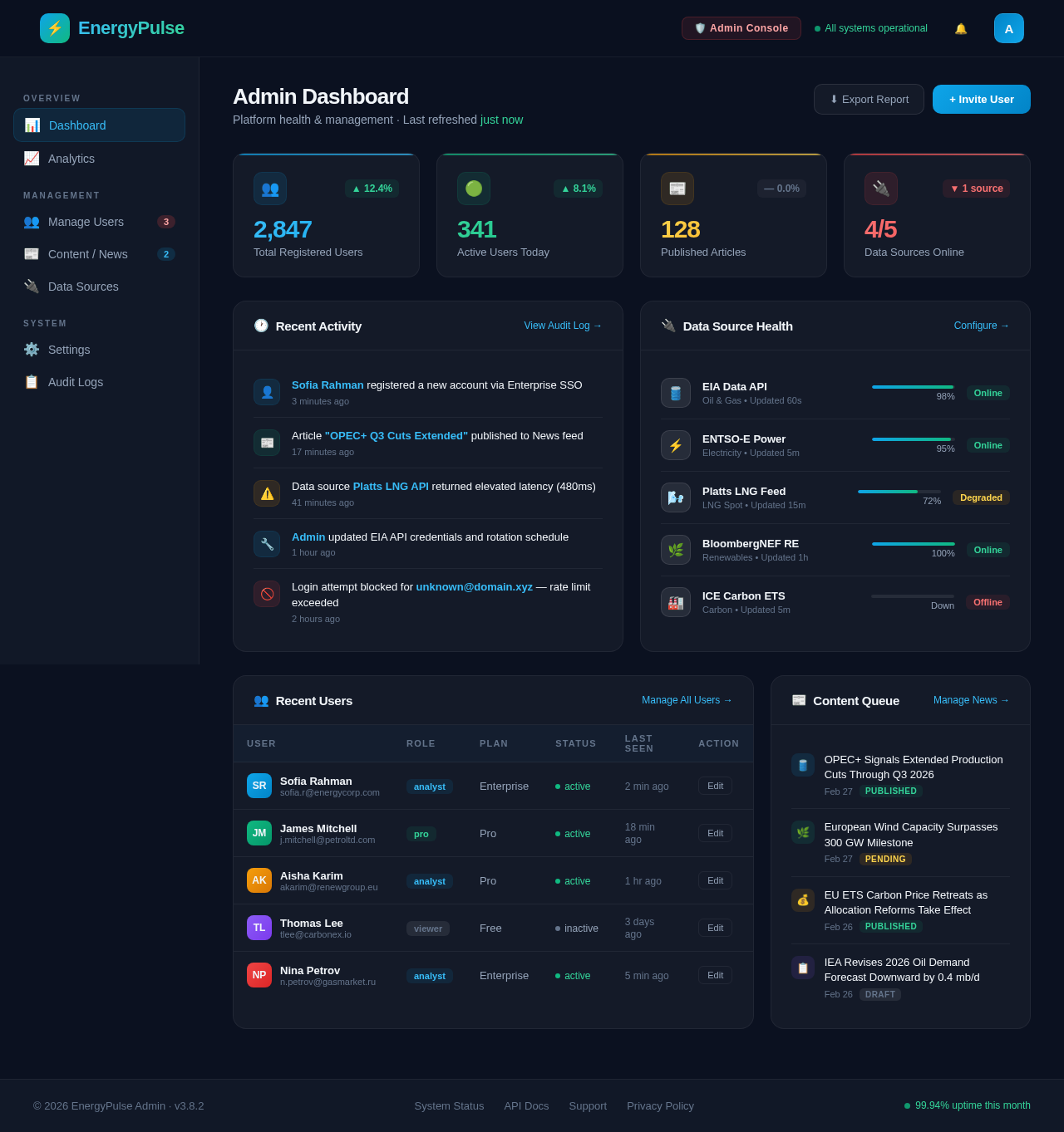 Admin Dashboard design preview