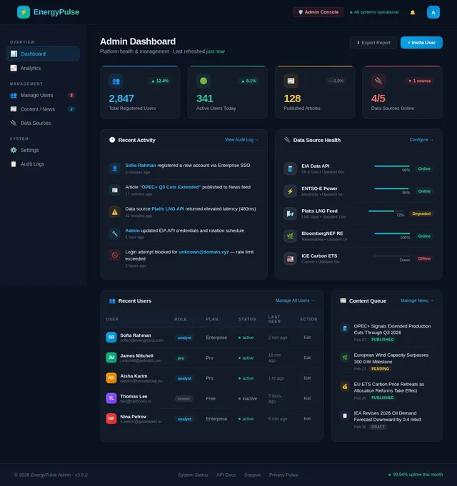 Admin Dashboard
