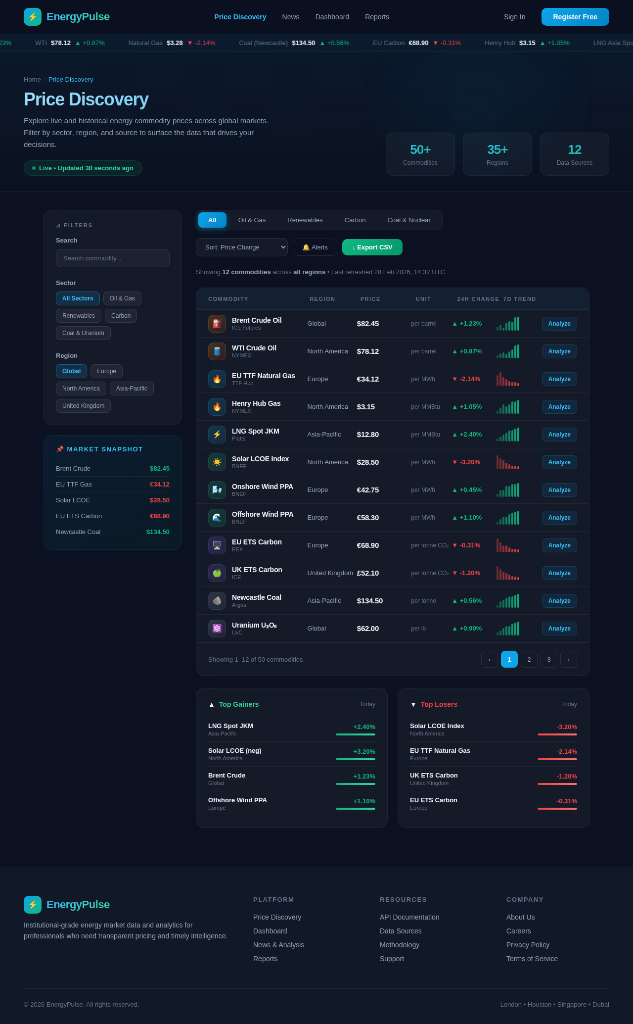Price Discovery design preview