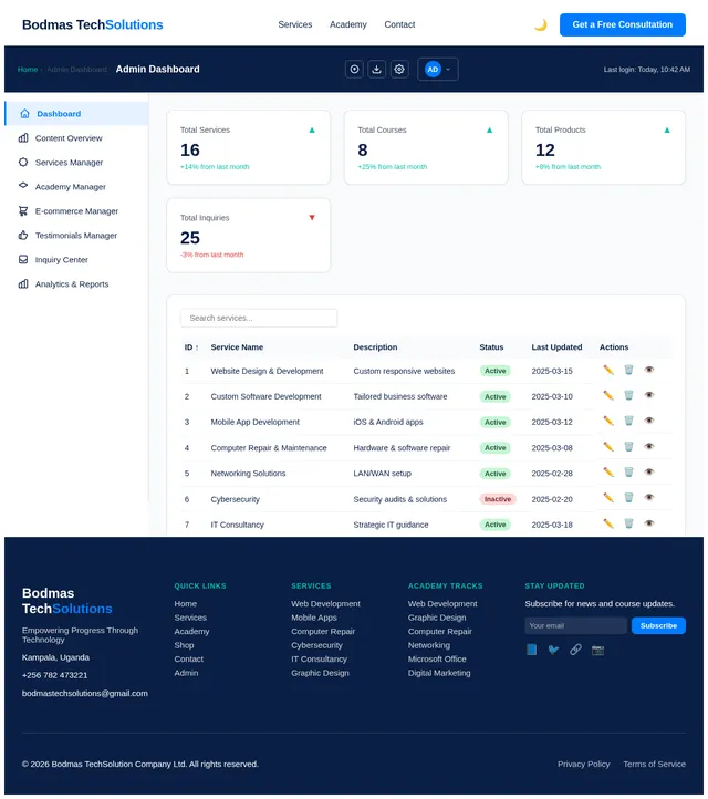 AdminDashboard