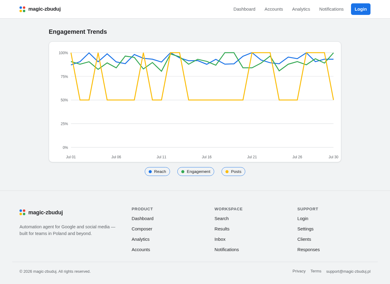 Analytics design preview