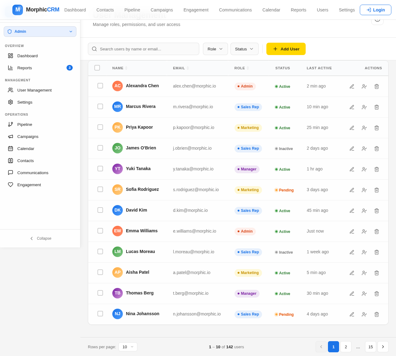 UserManagement design preview