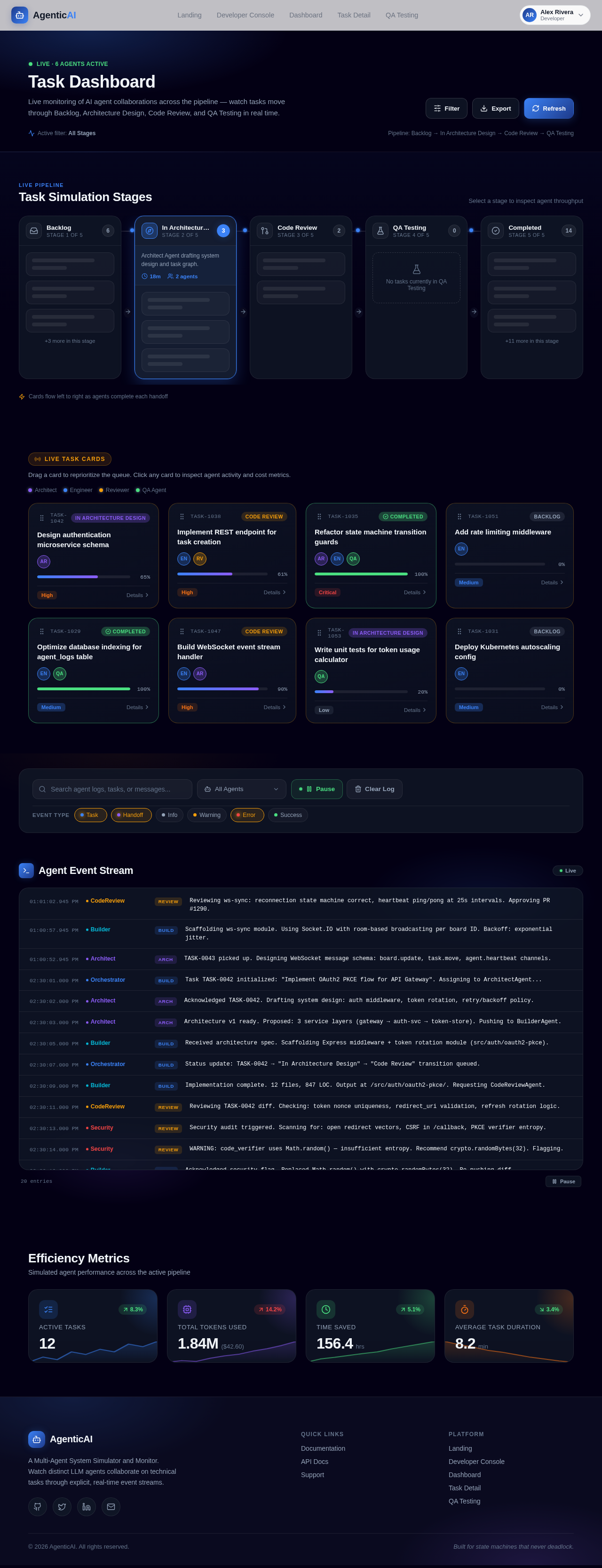 Dashboard design preview
