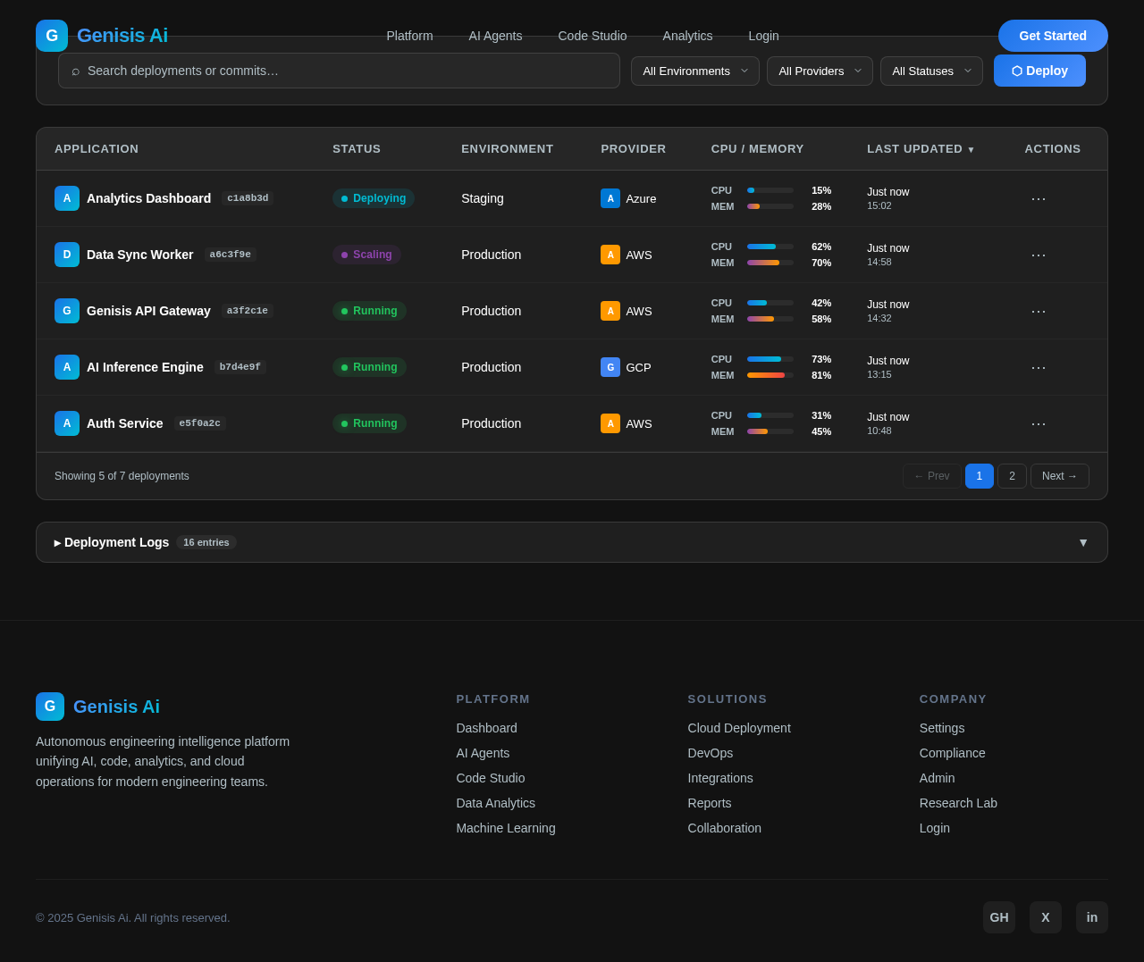 CloudDeployment design preview