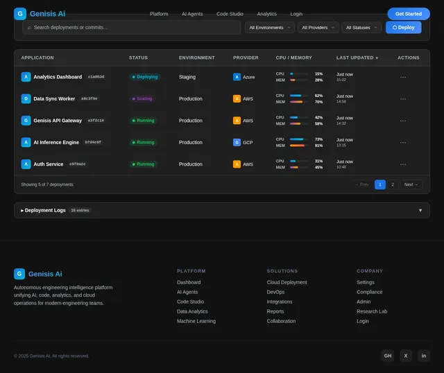 CloudDeployment