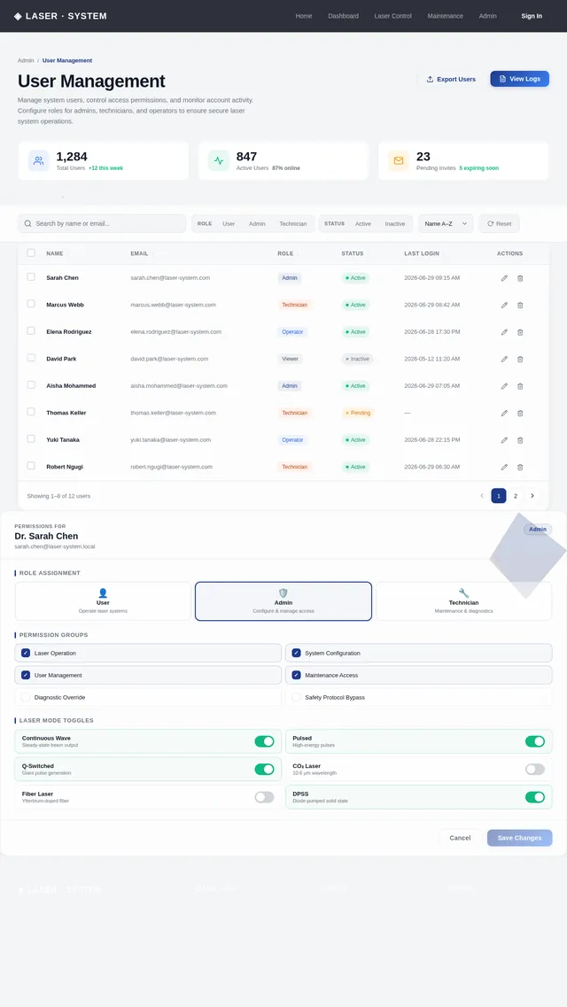 UserManagement