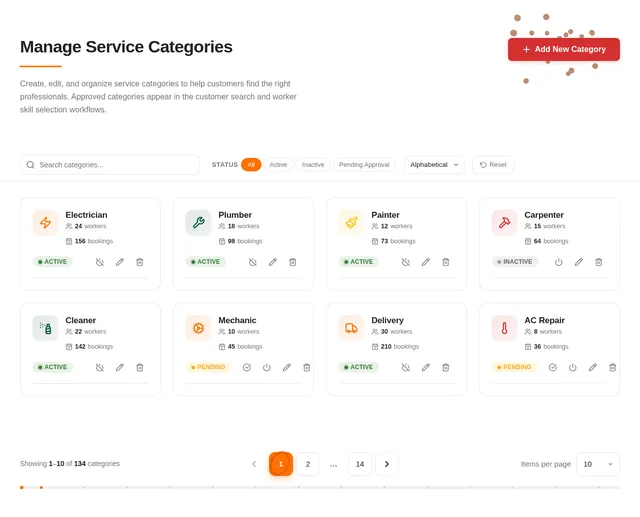 Categories