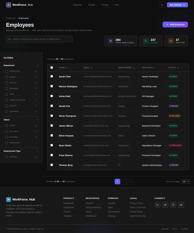 Employees