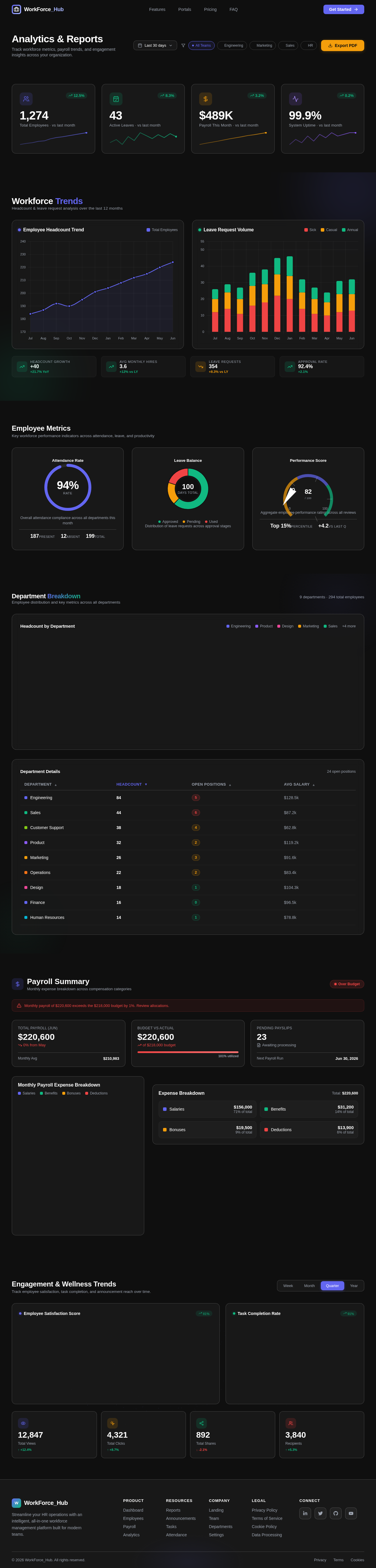 Analytics design preview
