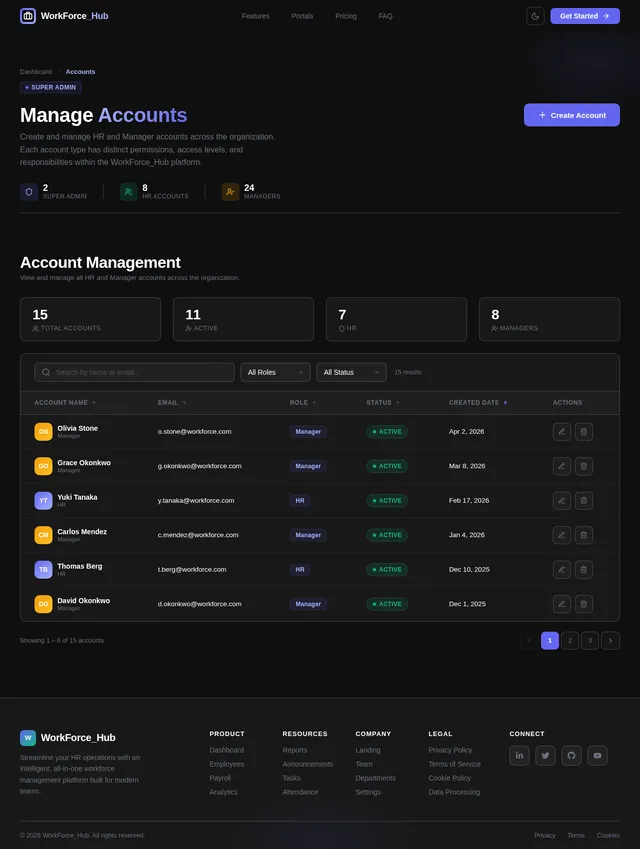 Accounts