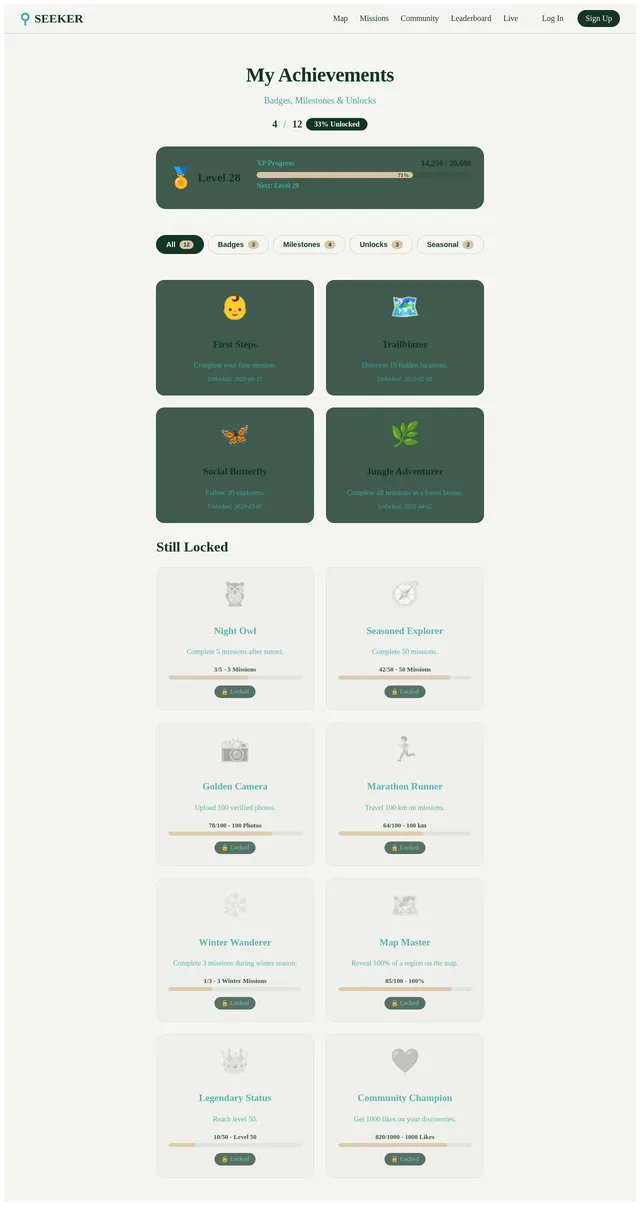 Achievements