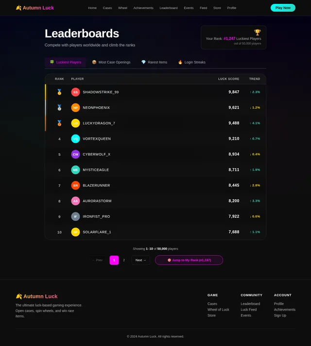 Leaderboard