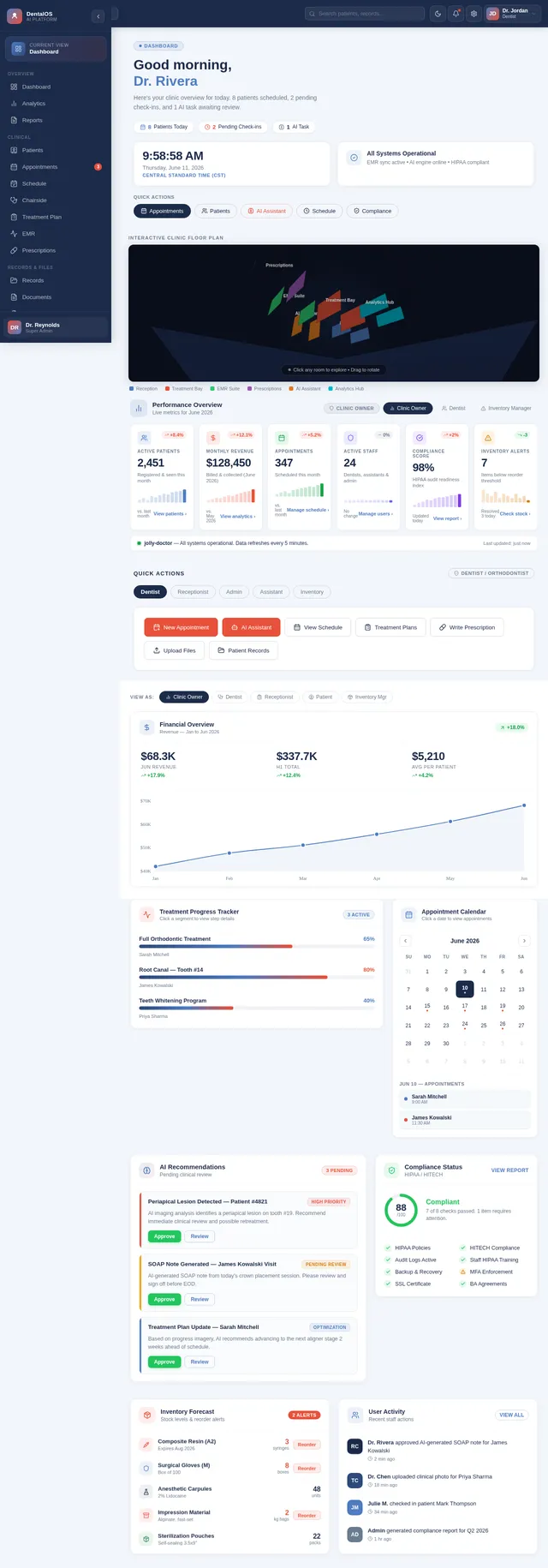 Dashboard