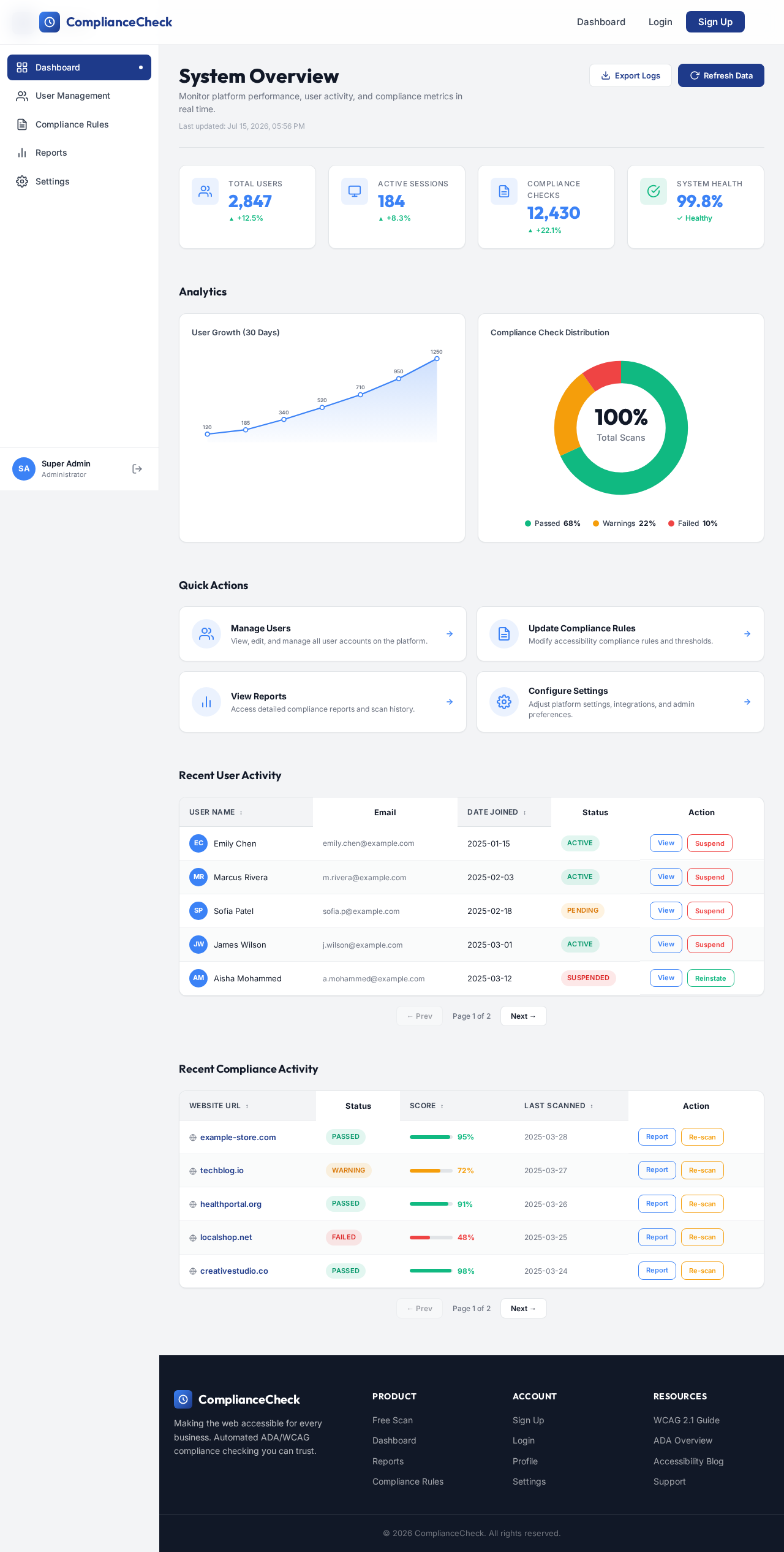 Admin Dashboard design preview