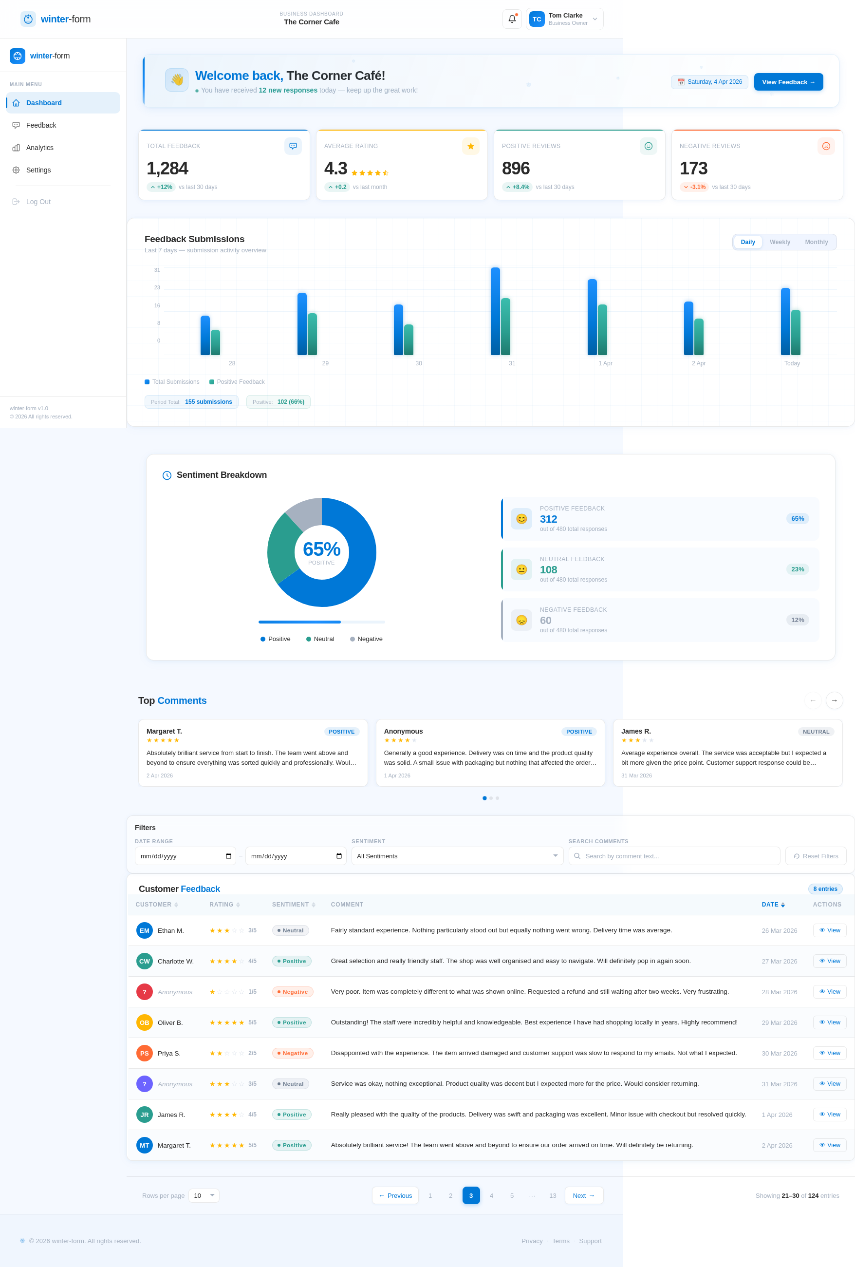 Dashboard design preview