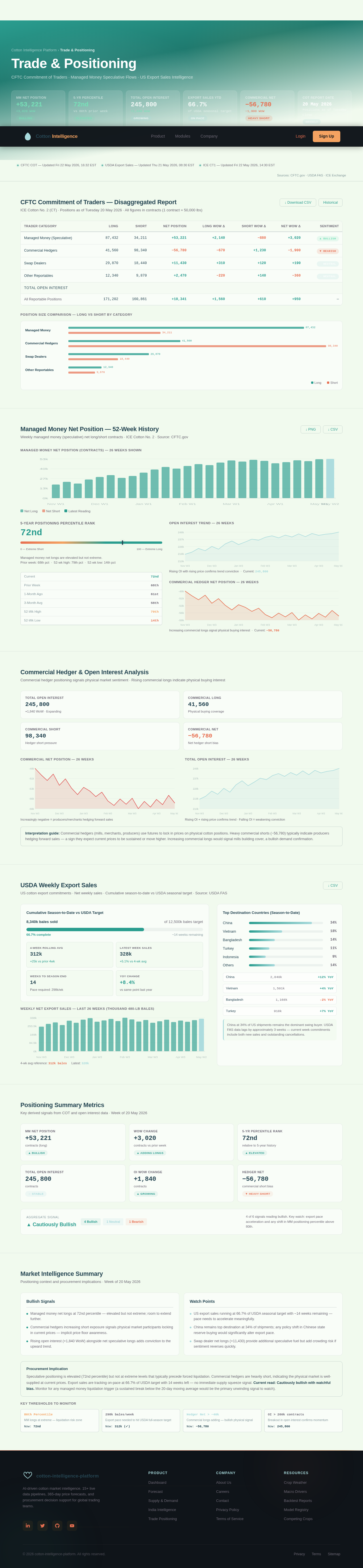 Trade Positioning design preview