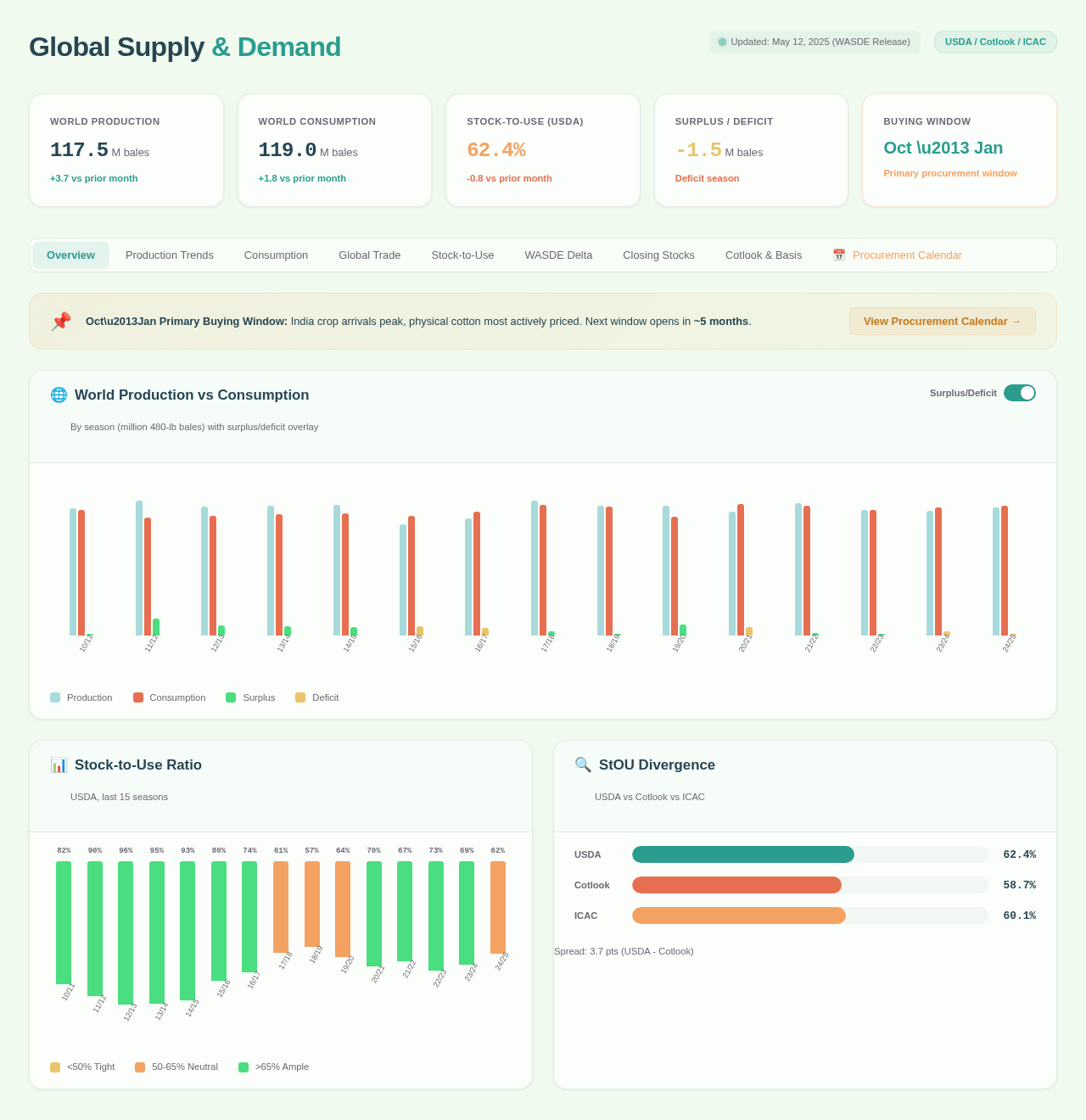 Supply Demand design preview