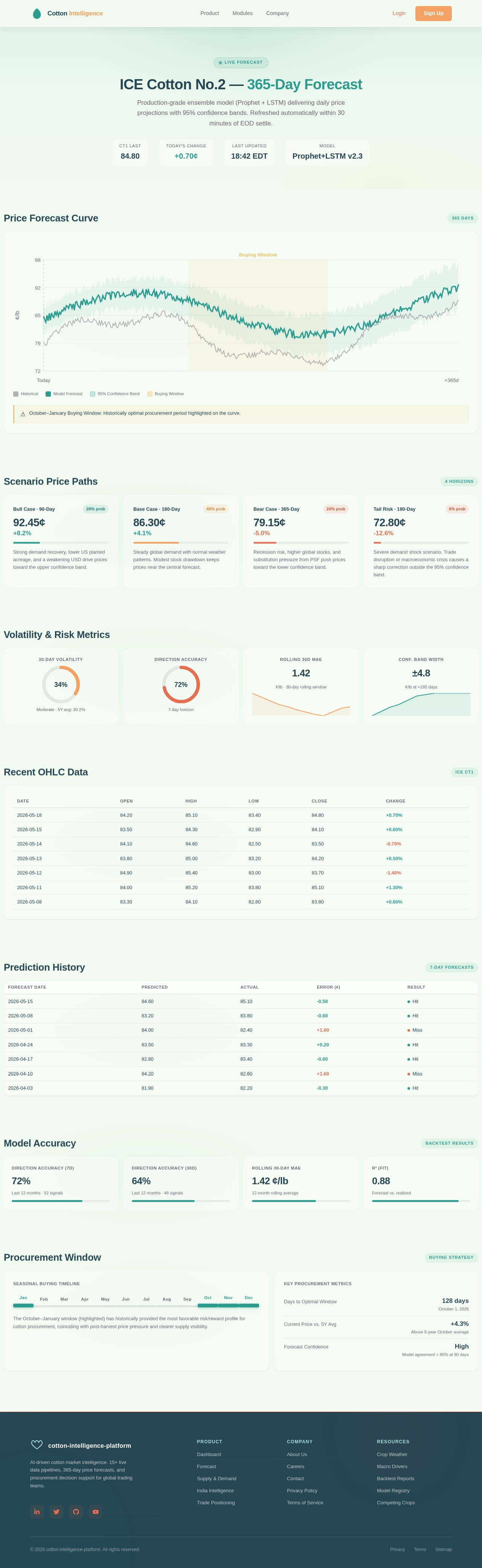 Forecast design preview