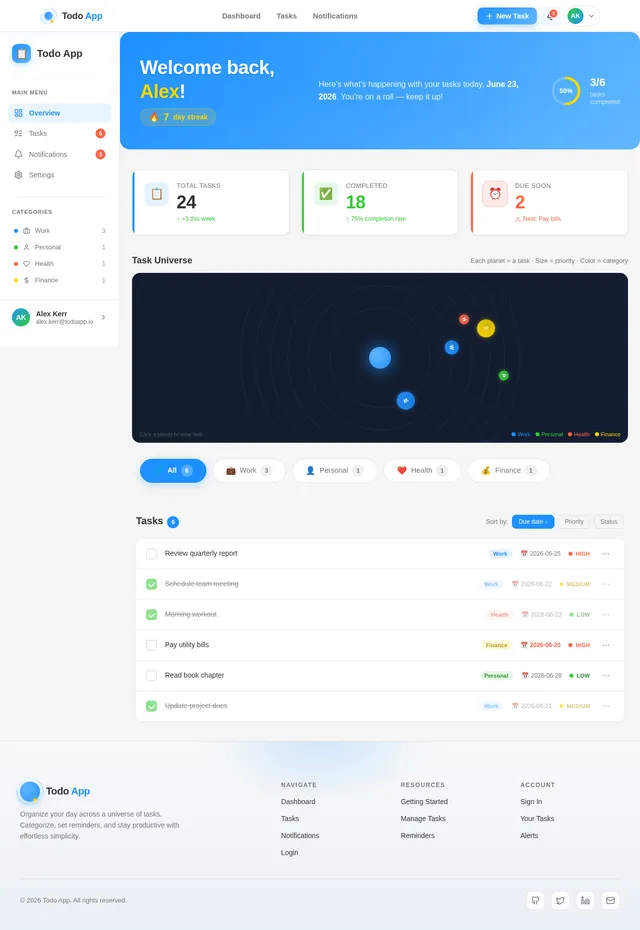 Dashboard